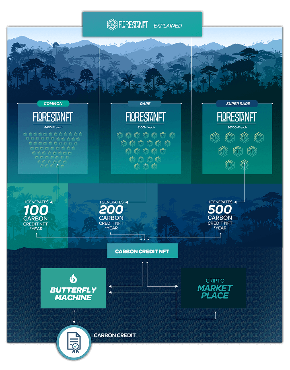 FLORESTANFT INFOGRAPHIC